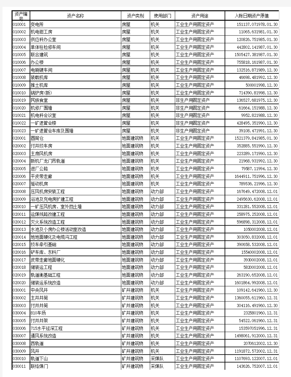 固定资产加速折旧计算表