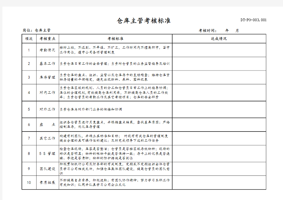 仓库主管考核标准