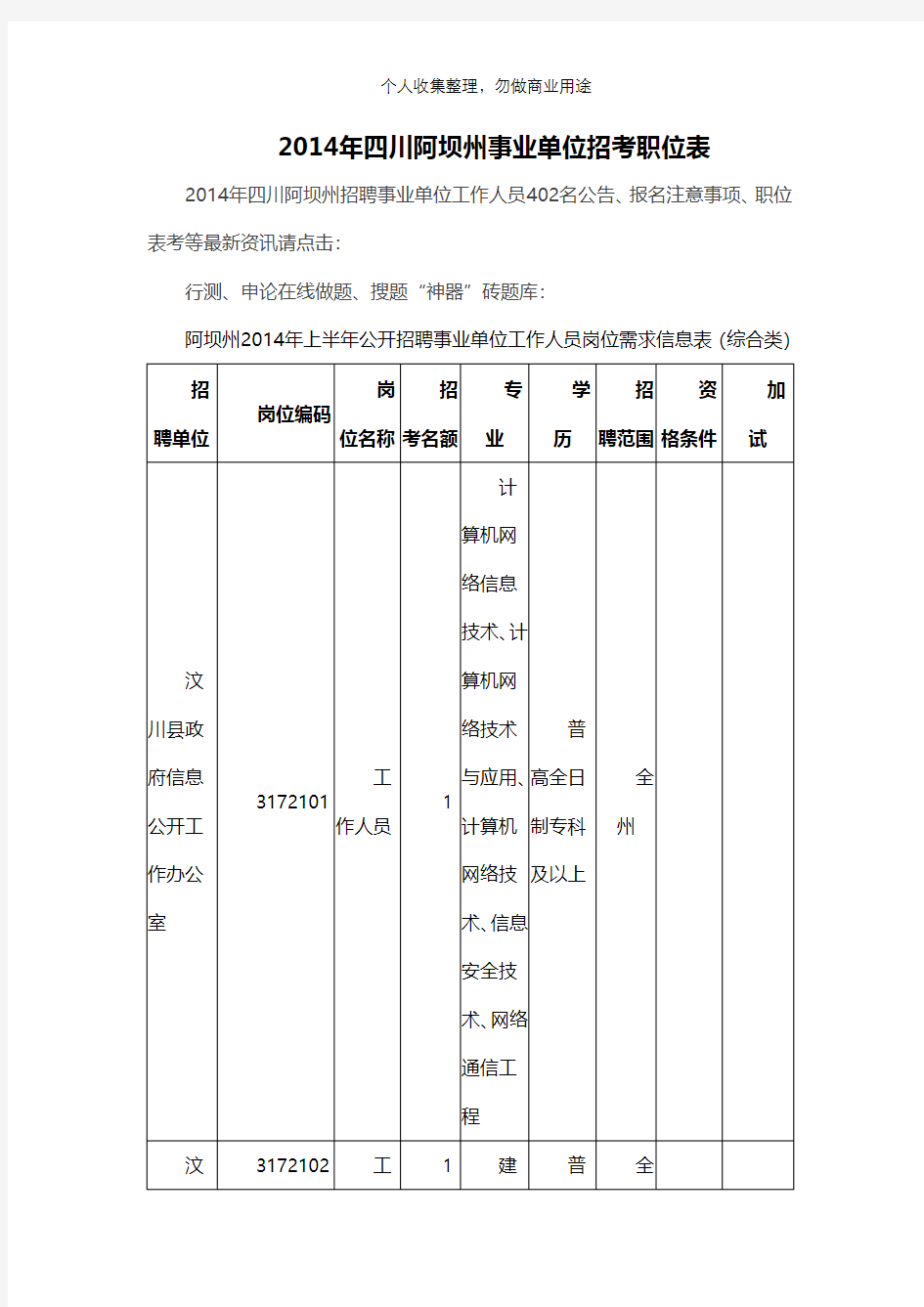 公开招聘事业单位工作人员岗位需求信息表(63页)