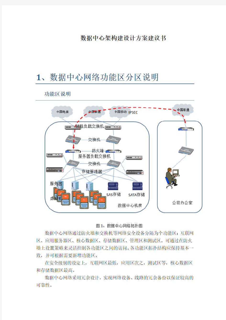 数据中心建设架构设计