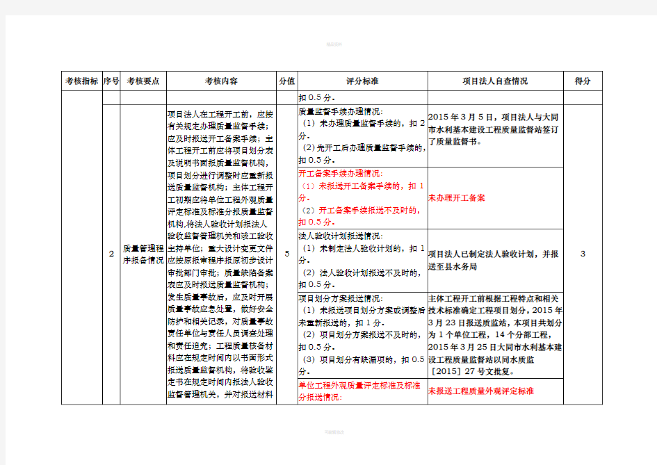 质量工作项目考核表