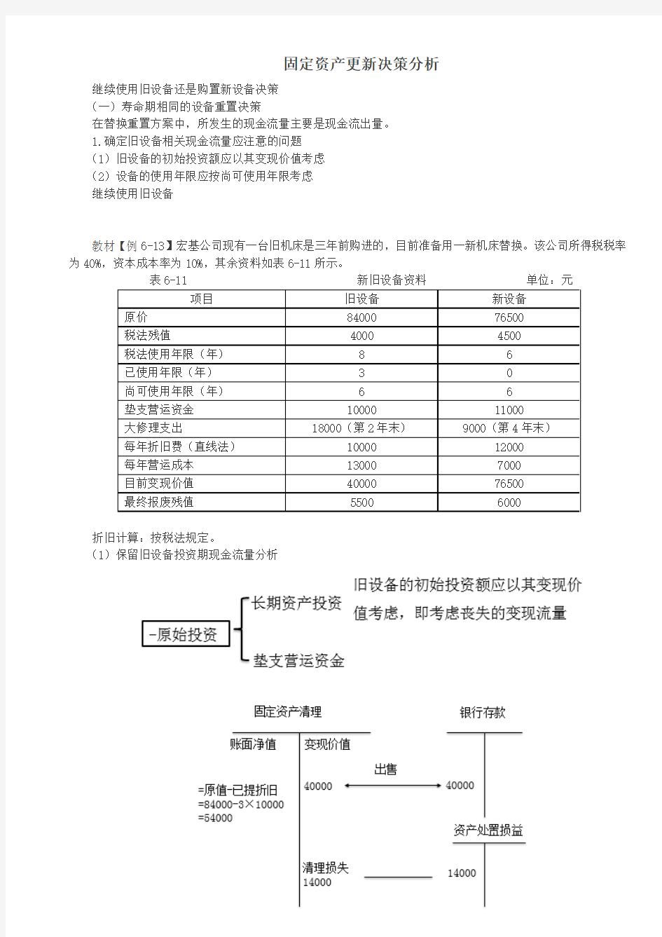 固定资产更新决策分析