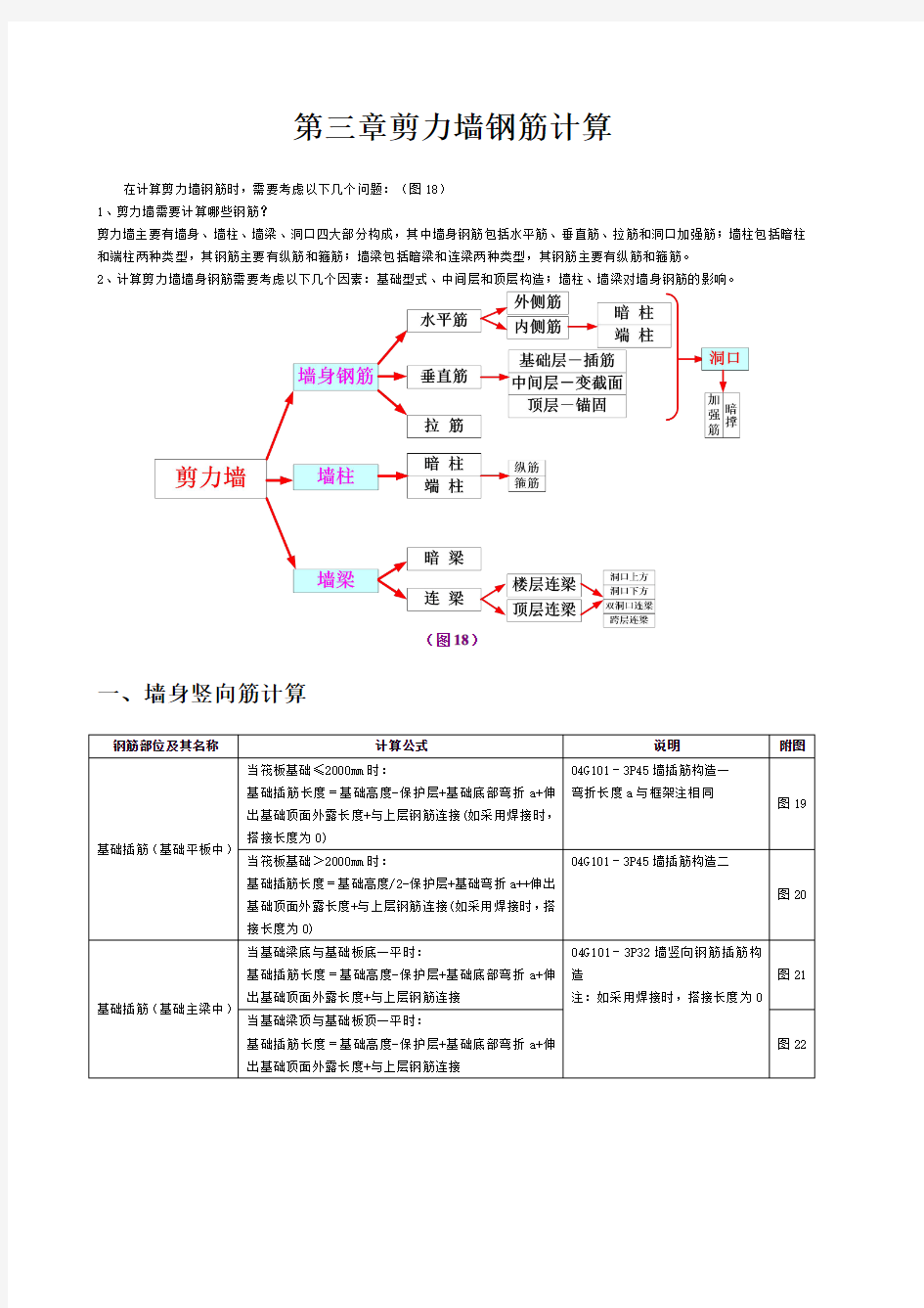 建筑施工过程中剪力墙钢筋计算细则