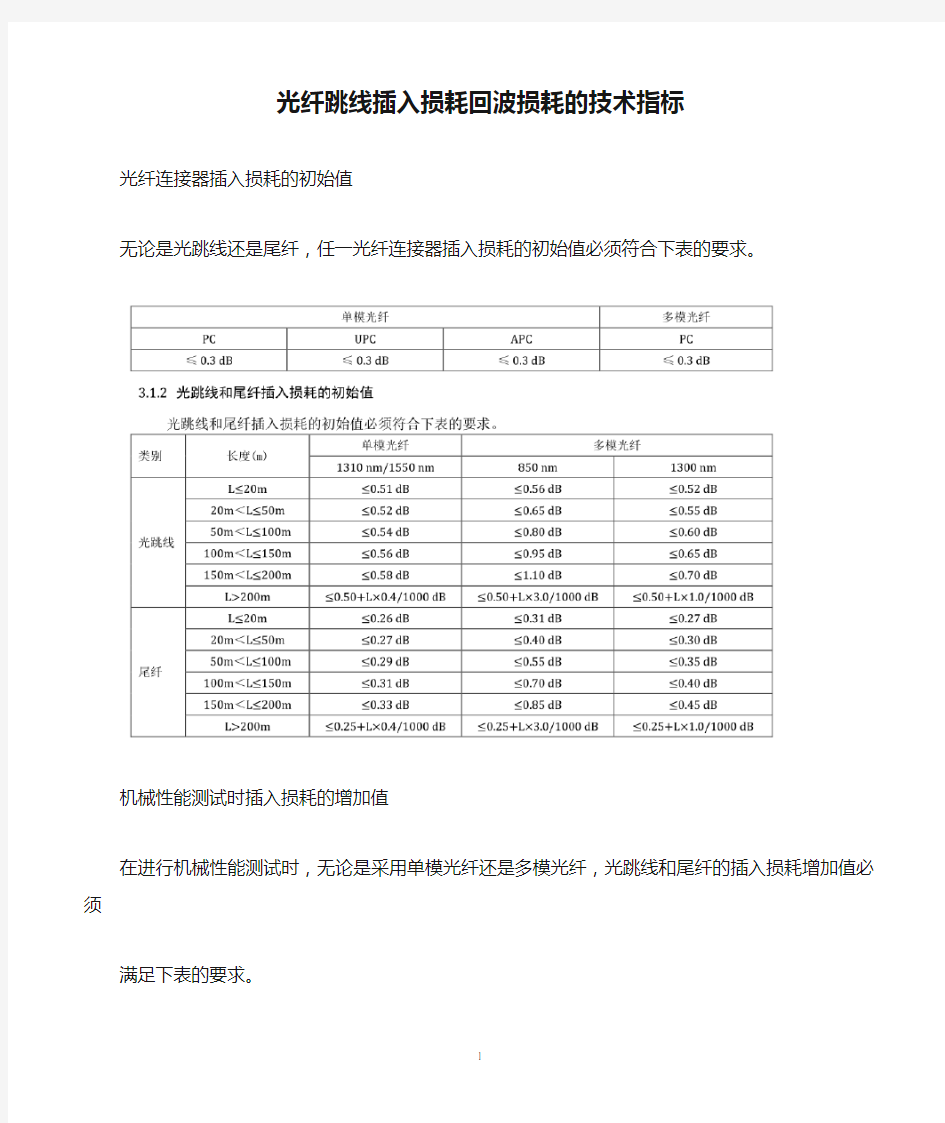 光纤跳线插入损耗回波损耗的技术指标