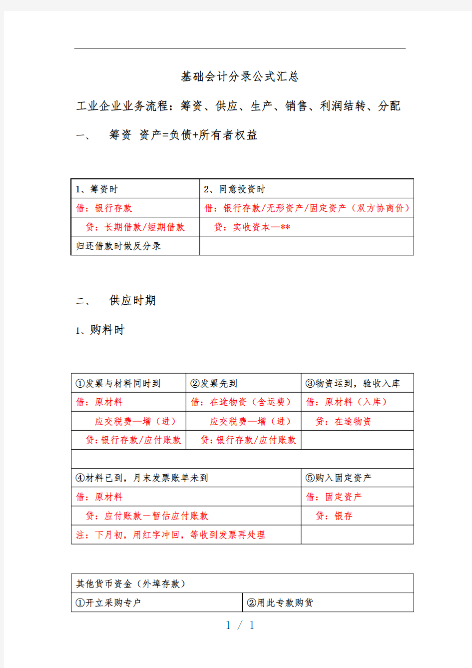 基础会计分录公式汇编