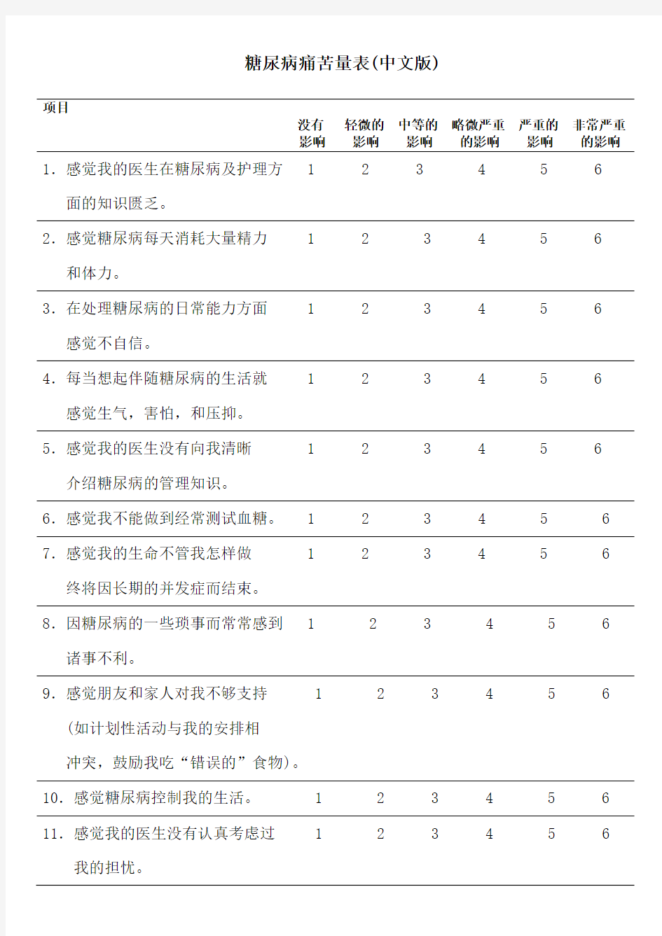 糖尿病痛苦量表中文版