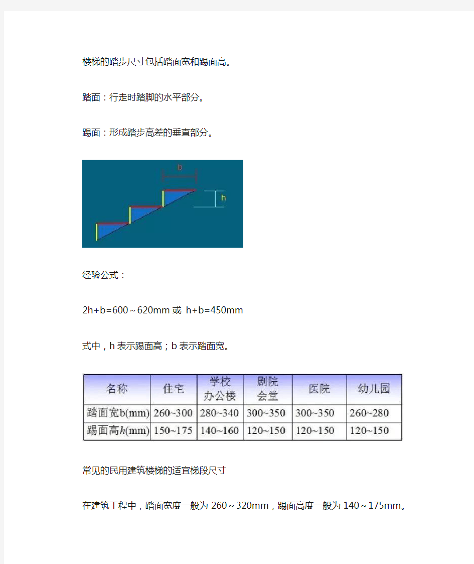 楼梯的常用数据与计算方法