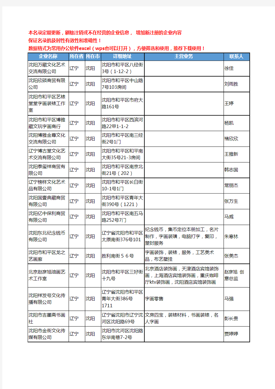 2020新版辽宁省字画工商企业公司名录名单黄页联系方式大全156家