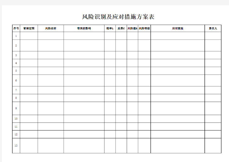 风险识别及应对措施方案表