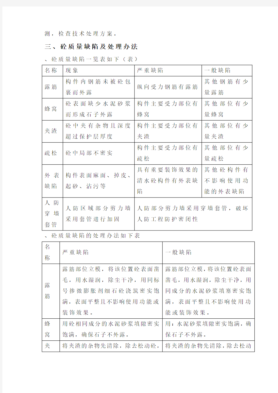 人防部分混凝土缺陷修补方案