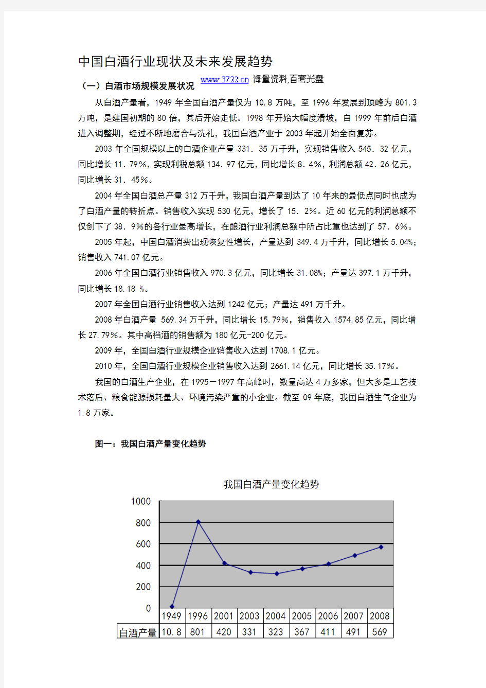 中国白酒行业现状及未来发展趋势