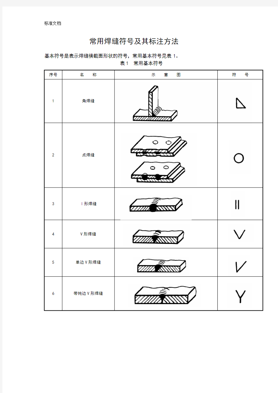 常用焊缝符号及其标注方法(全)