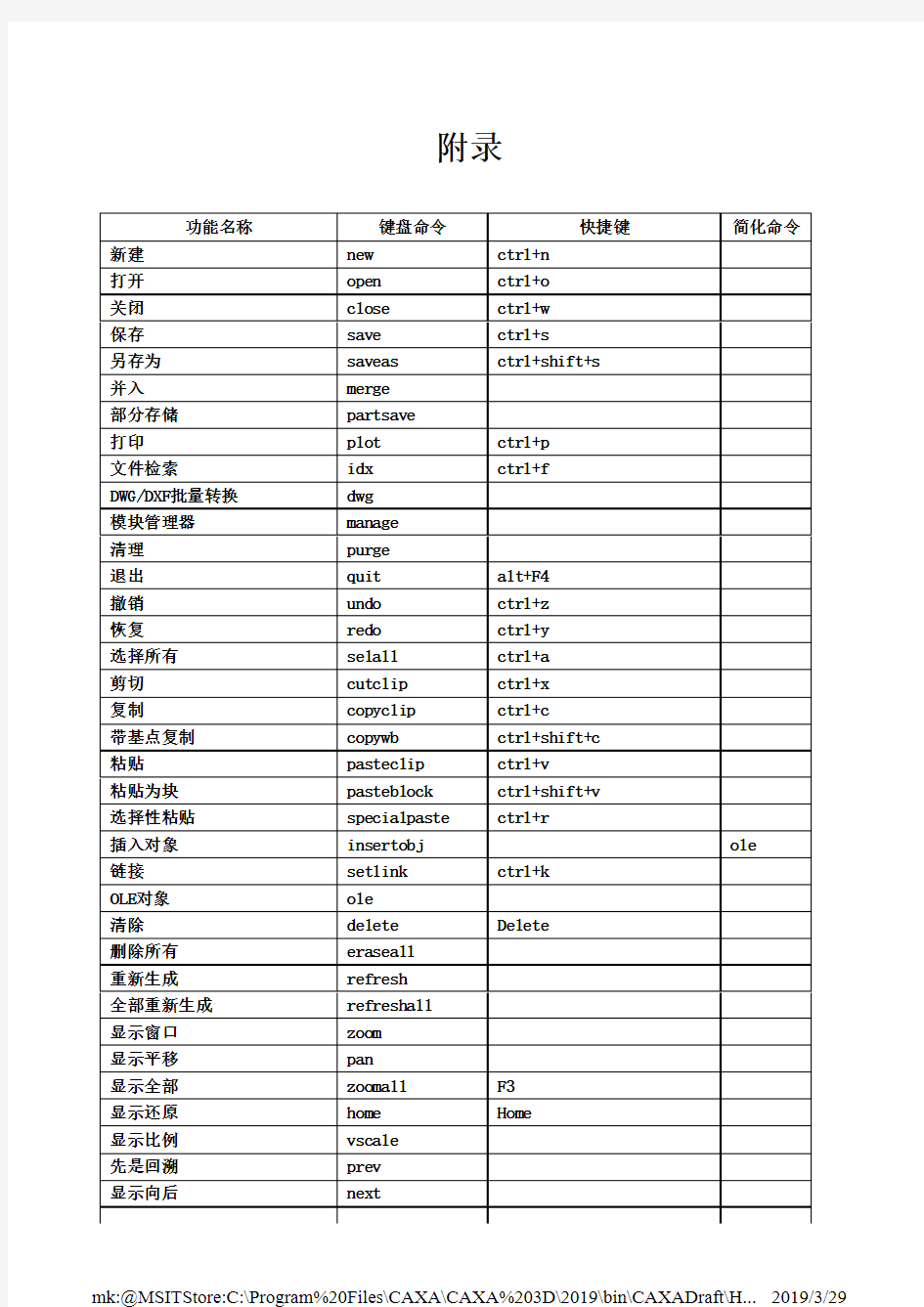 CAXA电子图版快捷键