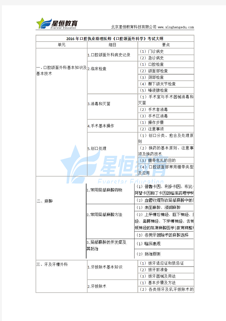 2016年口腔助理医师口腔颌面外科学考试大纲