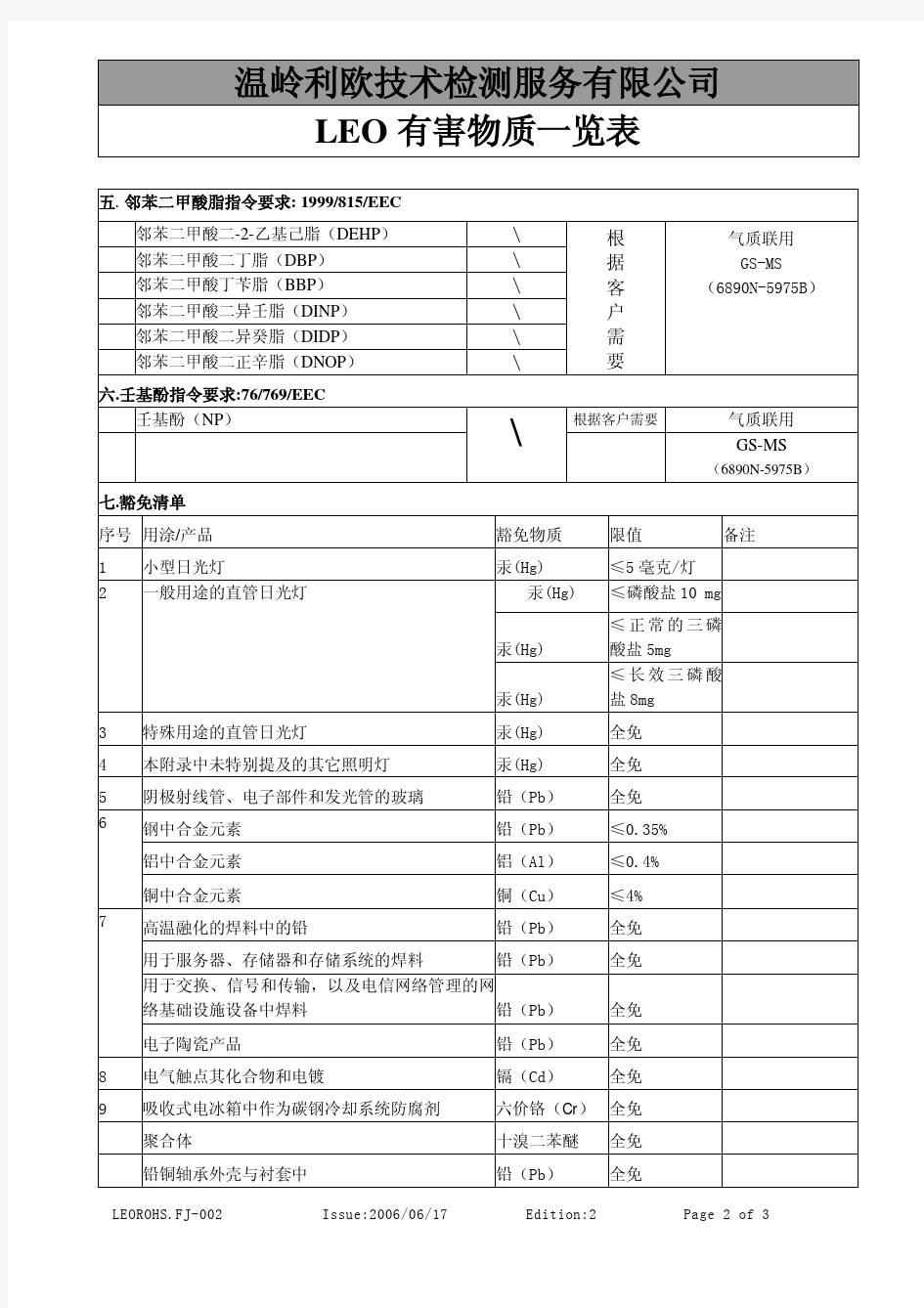 有害物质限量一览表