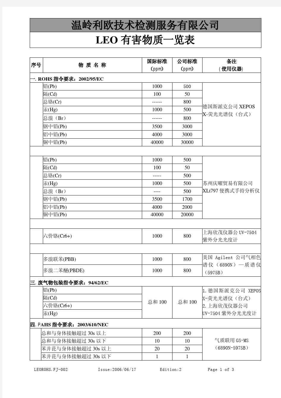 有害物质限量一览表