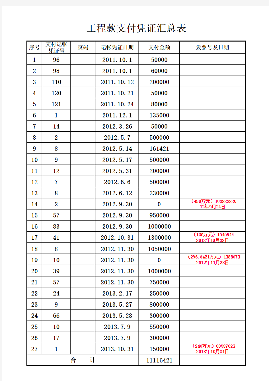 工程款支付凭证汇总表