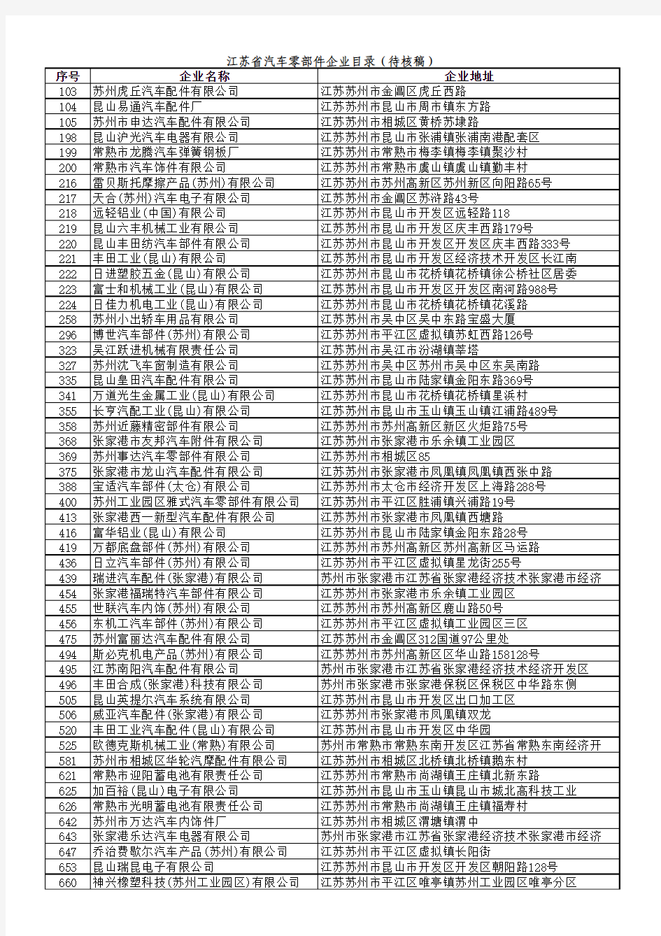 江苏汽车零部件企业名录