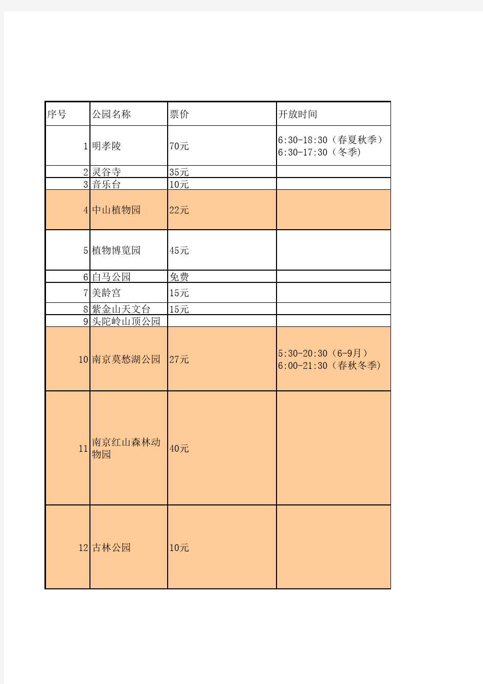 南京公园门票一览表