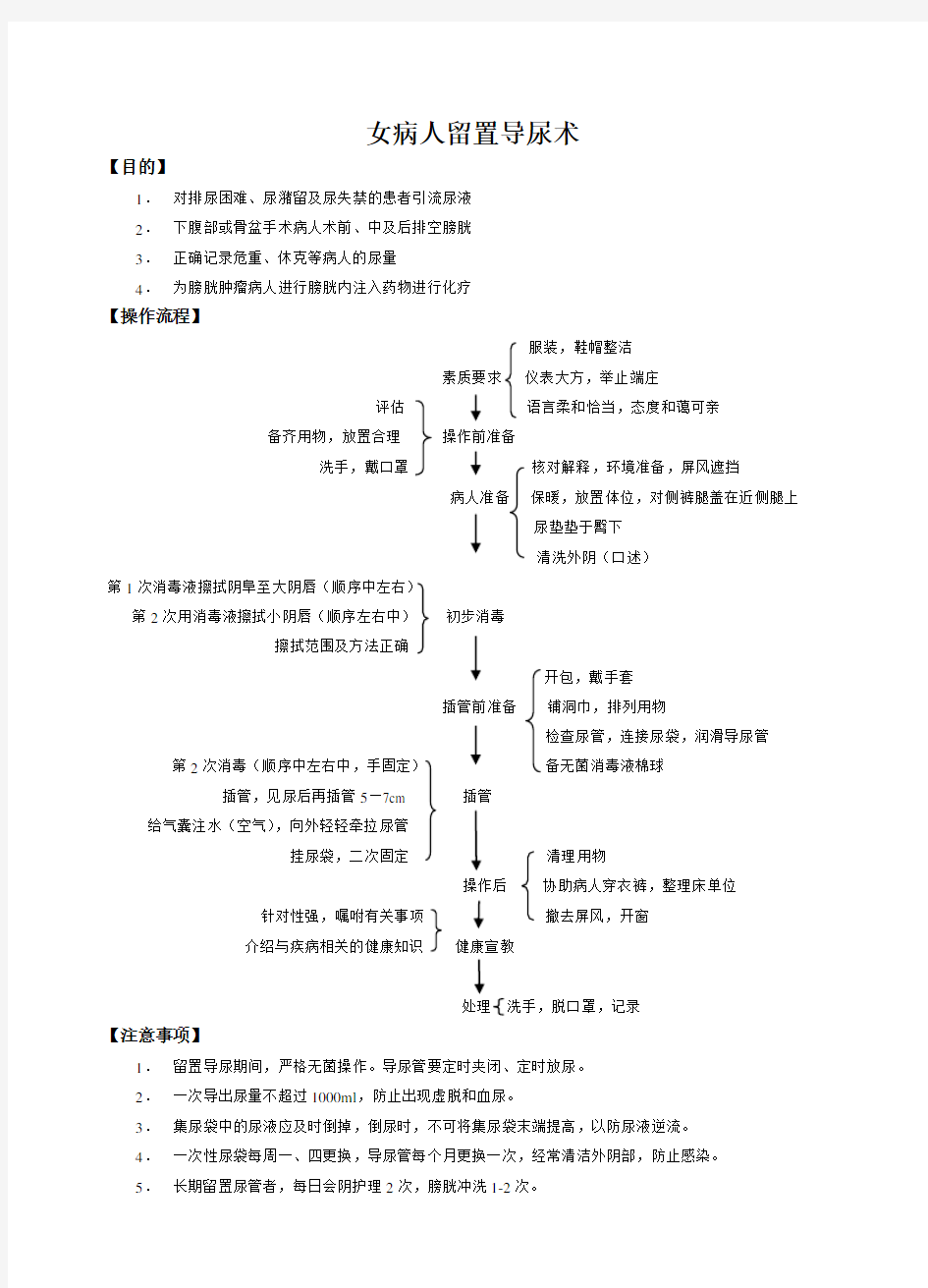 导尿的知识点、操作流程、评分标准