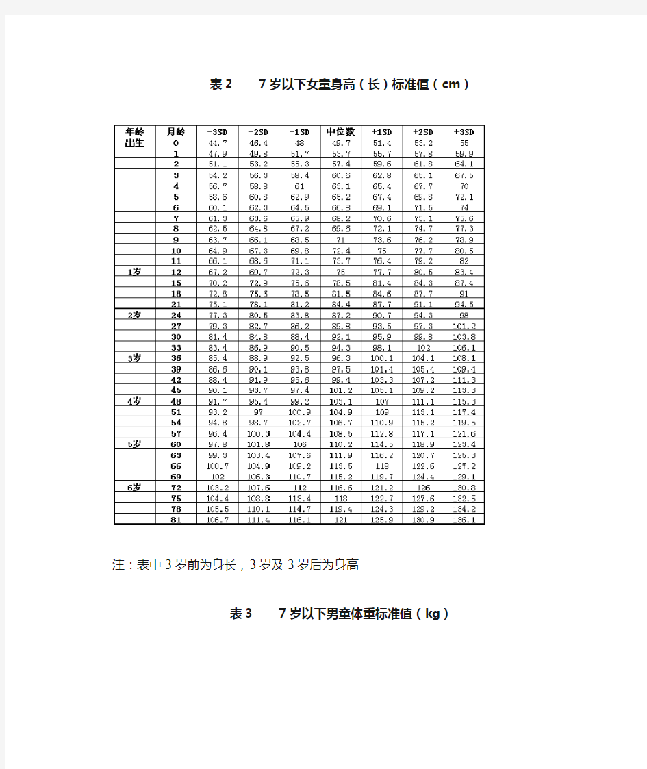 中国7岁以下儿童生长发育参照标准