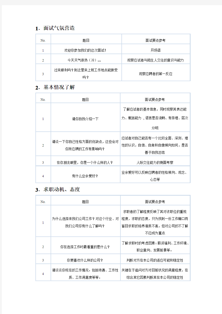 HR面试实用题库(14个维度).pdf