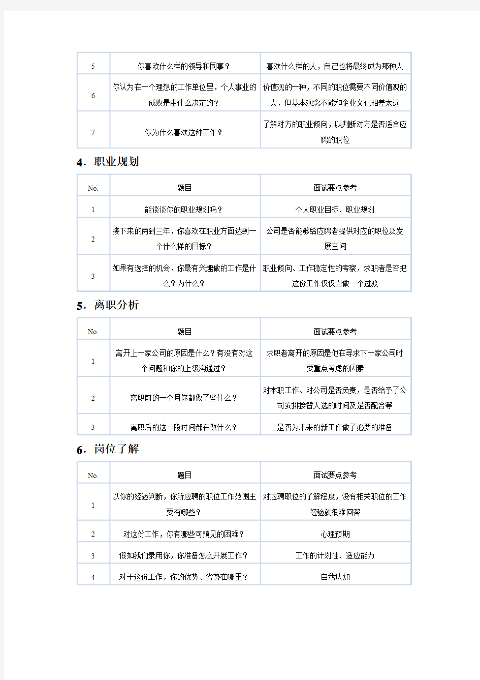 HR面试实用题库(14个维度).pdf