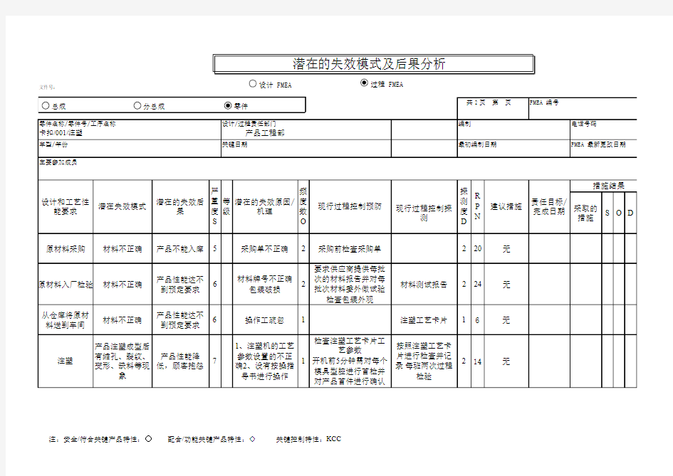 卡扣产品注塑生产过程 PFMEA