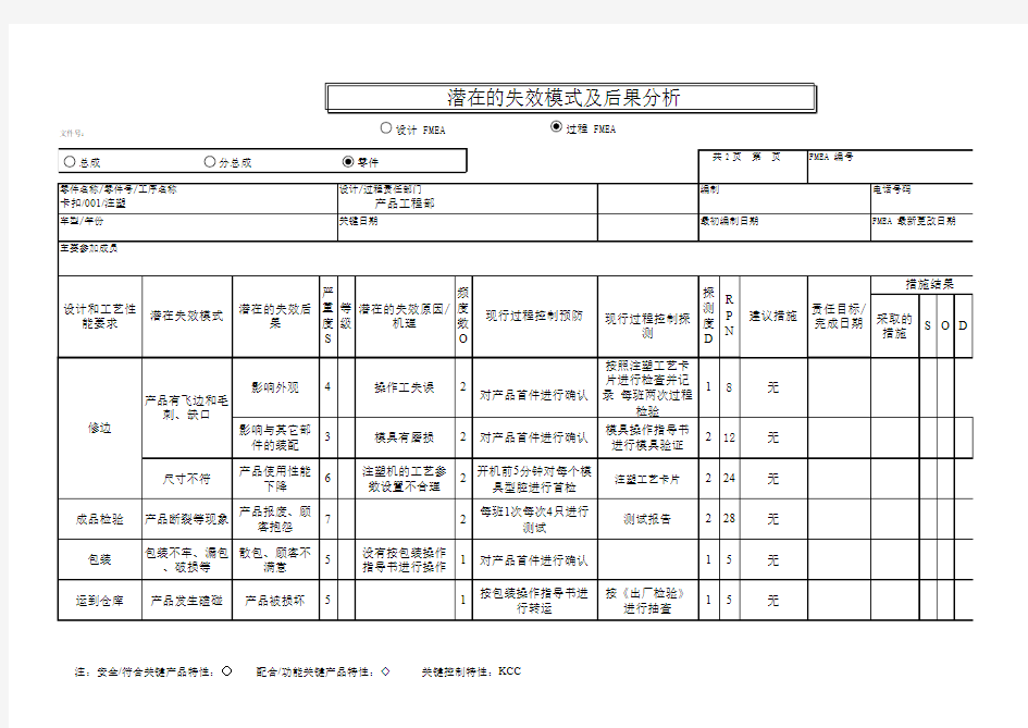 卡扣产品注塑生产过程 PFMEA