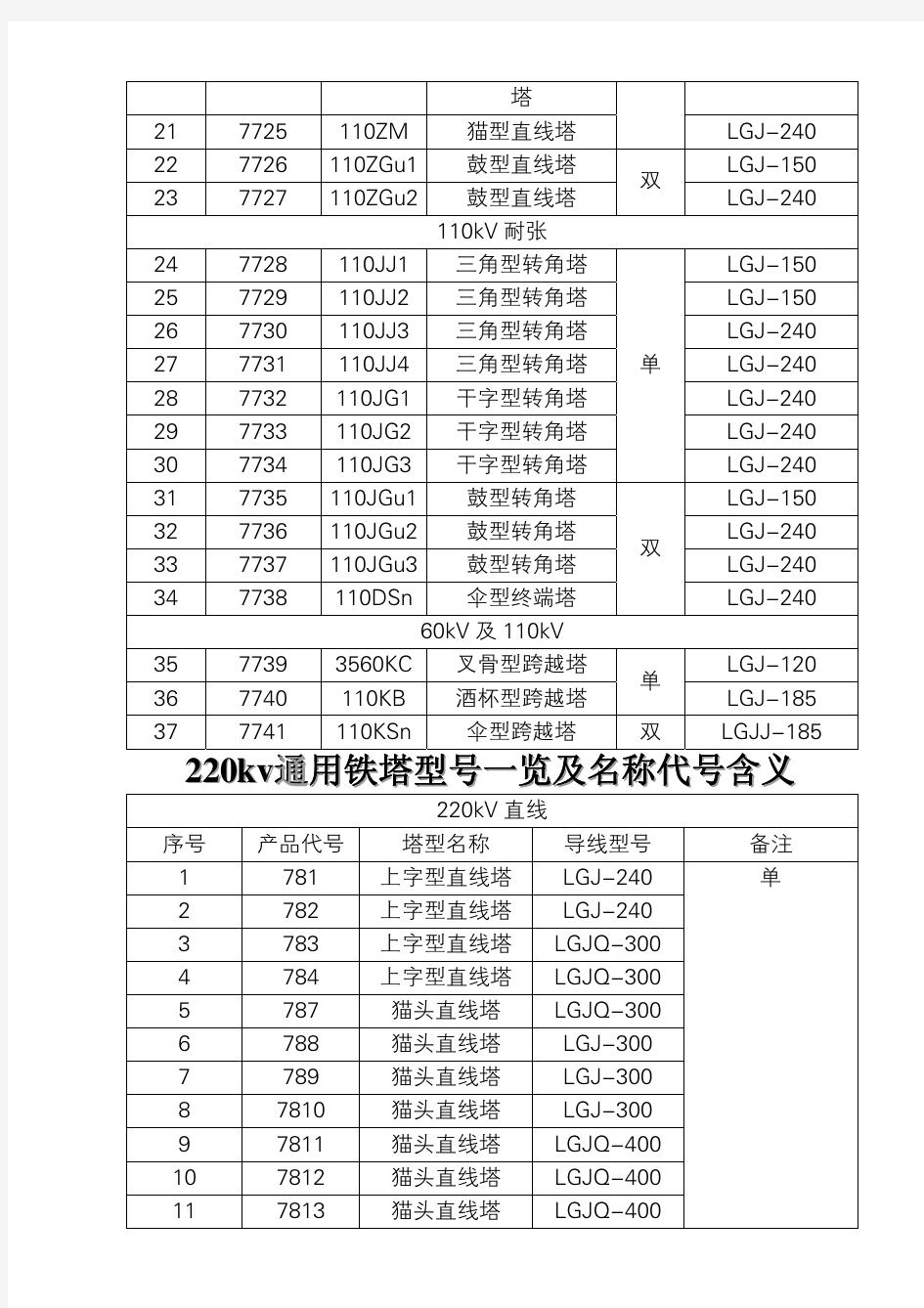 铁塔放样学习笔记：35kV～220kv通用铁塔型号一览及名称代号含义