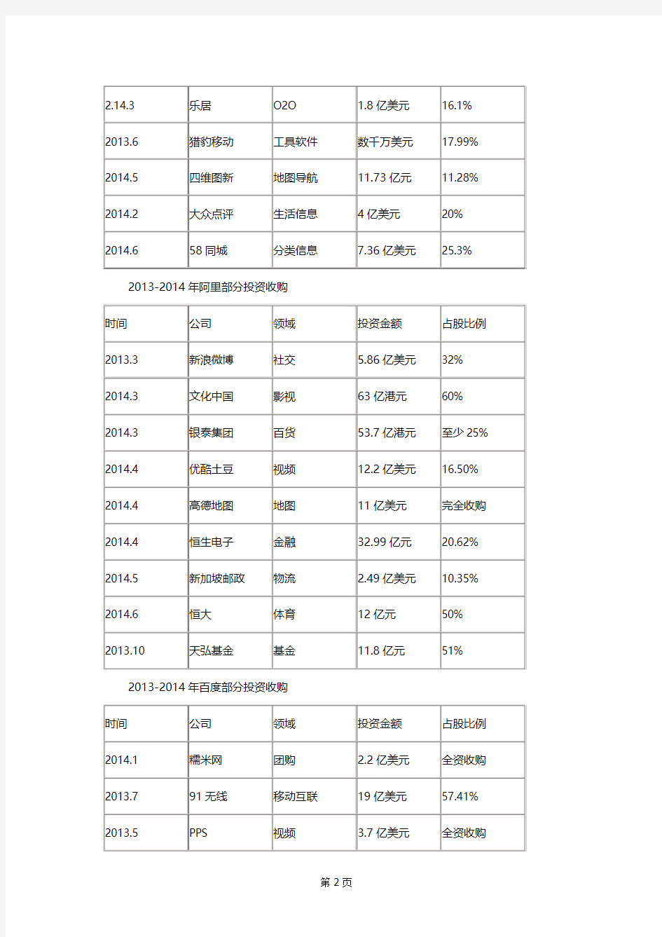 001 中国互联网企业资本运作运营案例分析与运营模式