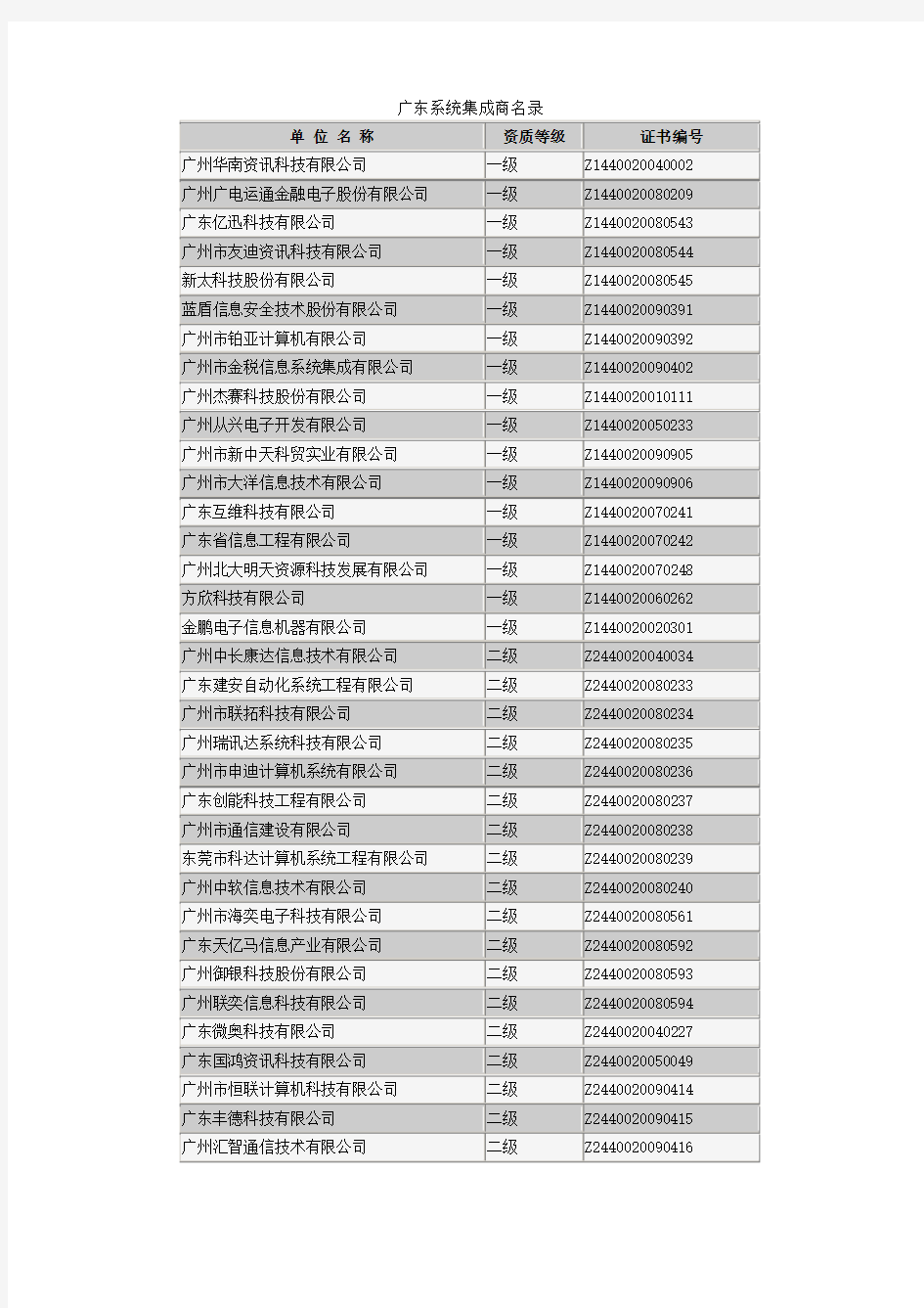 广东系统集成商名录