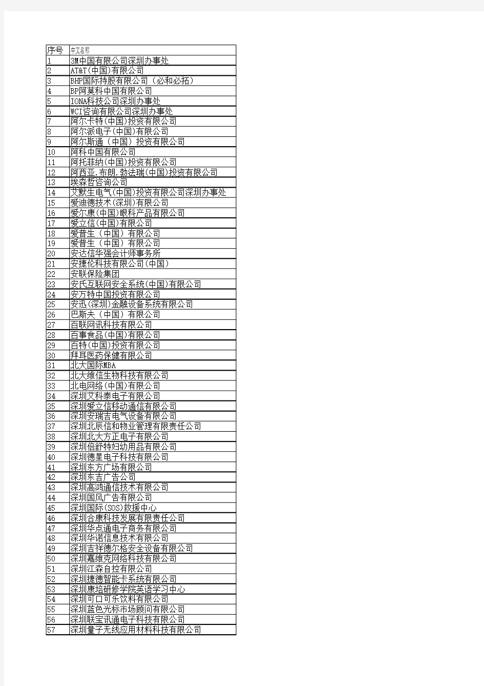深圳著名外资企业名单