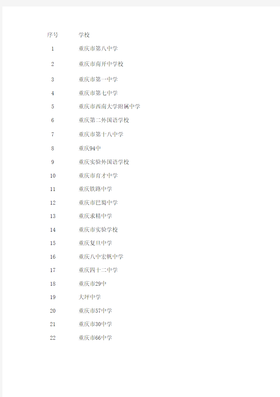 重庆所有学校名单