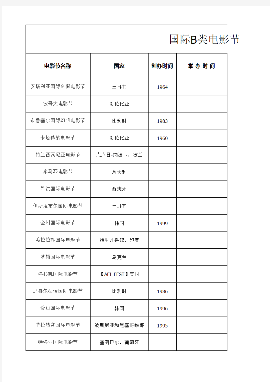 国际十三大A类电影节