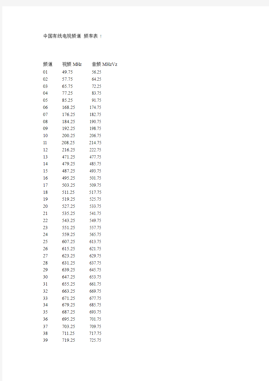 中国有线电视频道 频率表