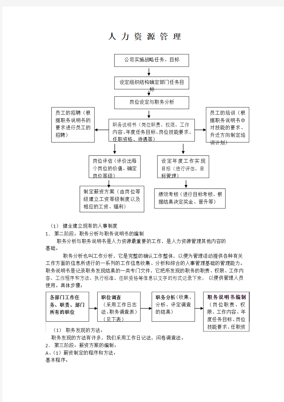 公司人力资源相关的所有表格模版免财富值)(DOC 79页)