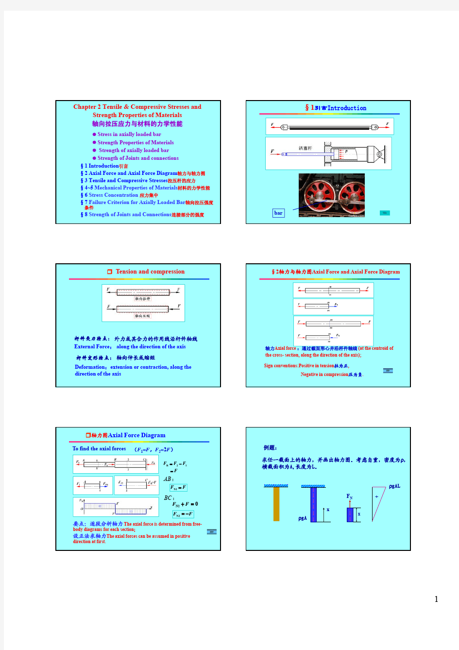 材料力学第二章