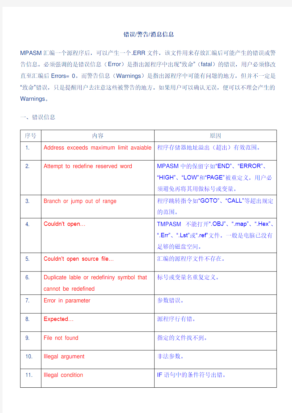 PIC编译错误信息