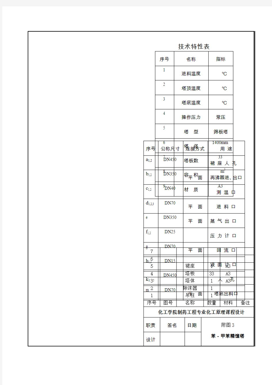 板式塔设备条件图