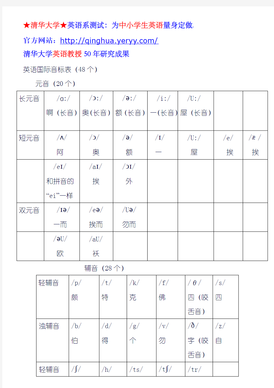 英语国际音标表(48个)word版