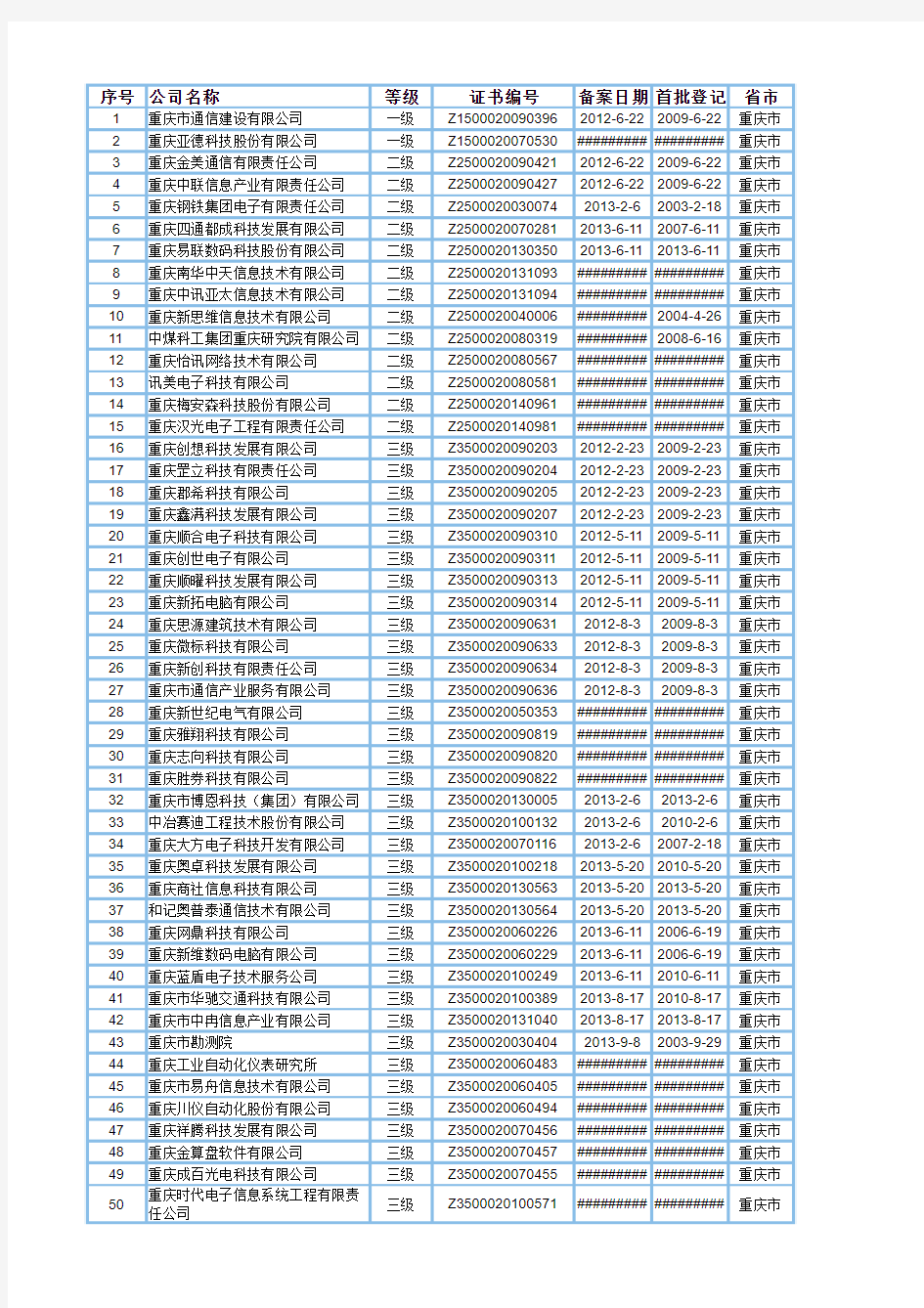重庆市系统集成企业名录