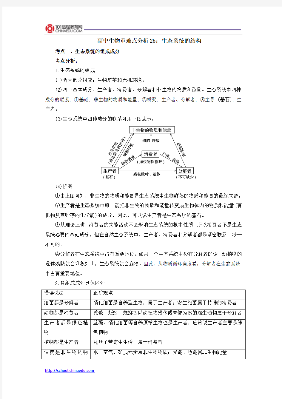 高中生物重难点分析25：生态系统的结构