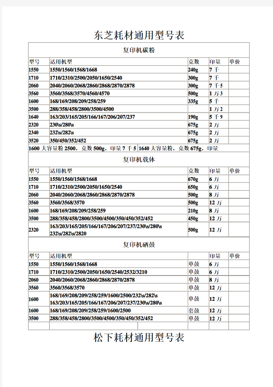 各种复印机碳粉适用型号