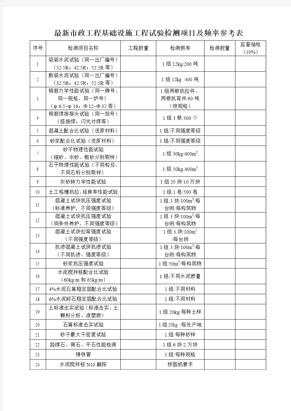 最新市政基础工程试验检测项目及频率表