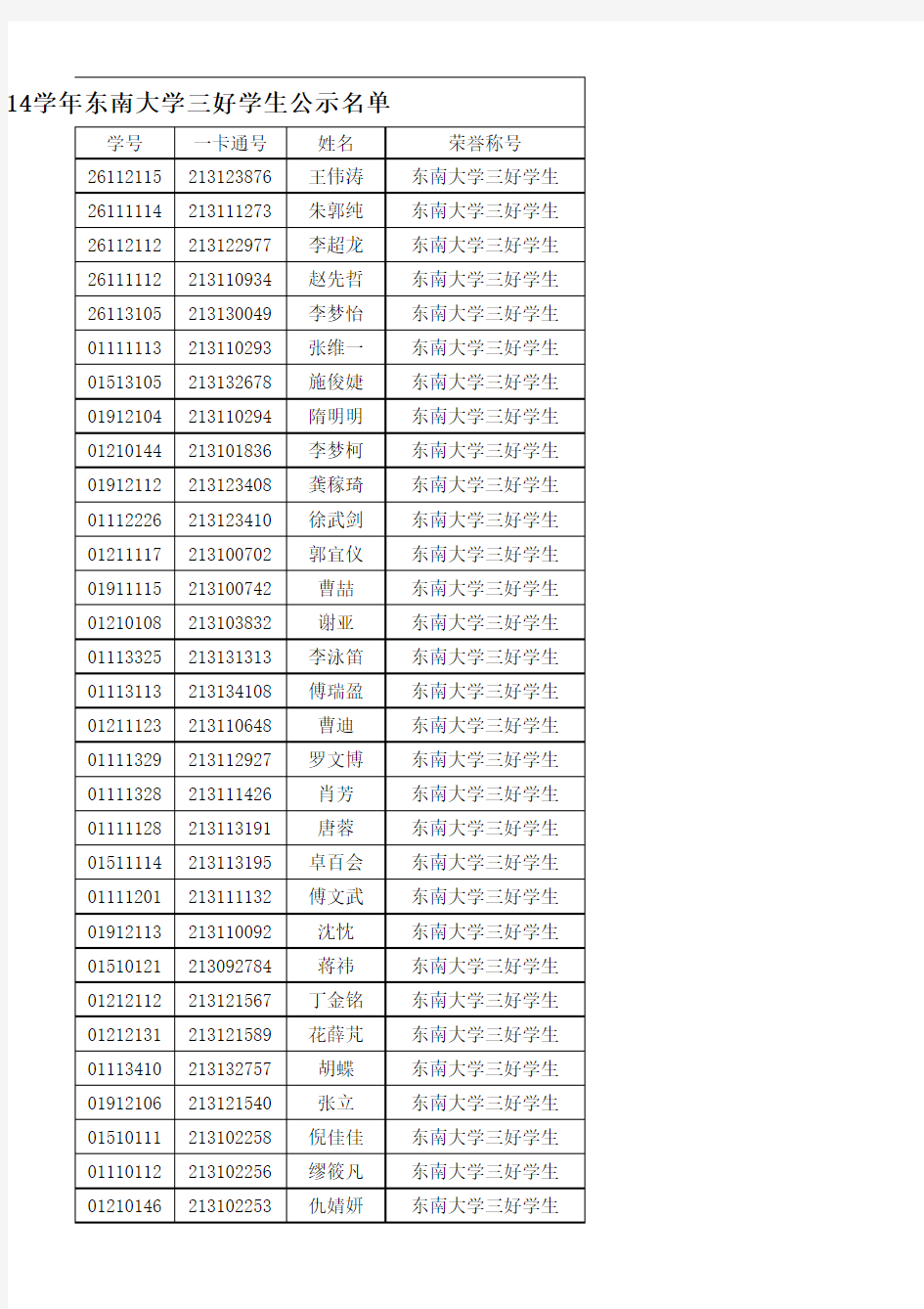 2013-2014学年东南大学三好学生公示名单