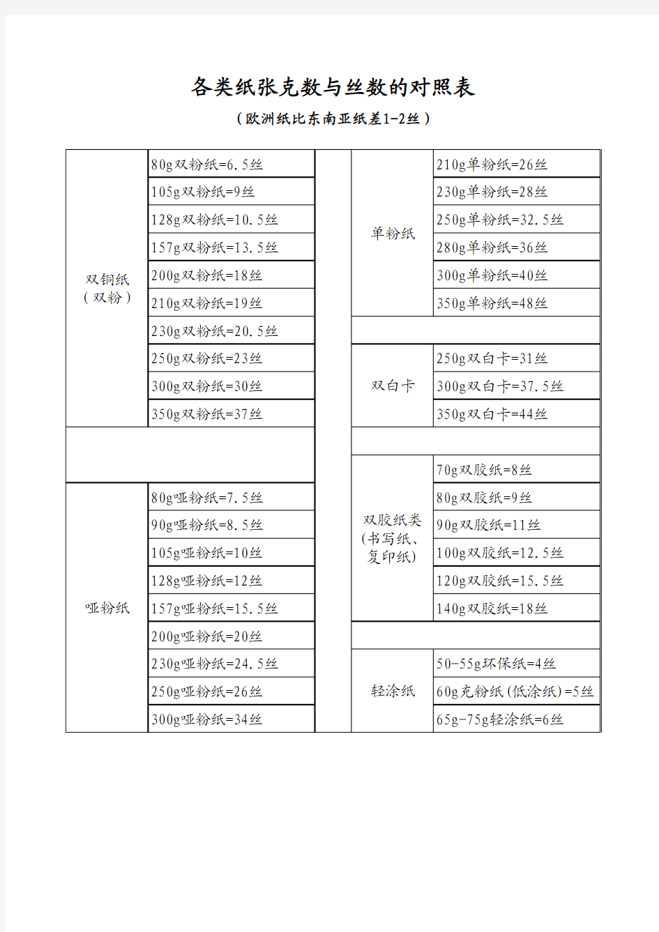 纸张克数与厚度对照表