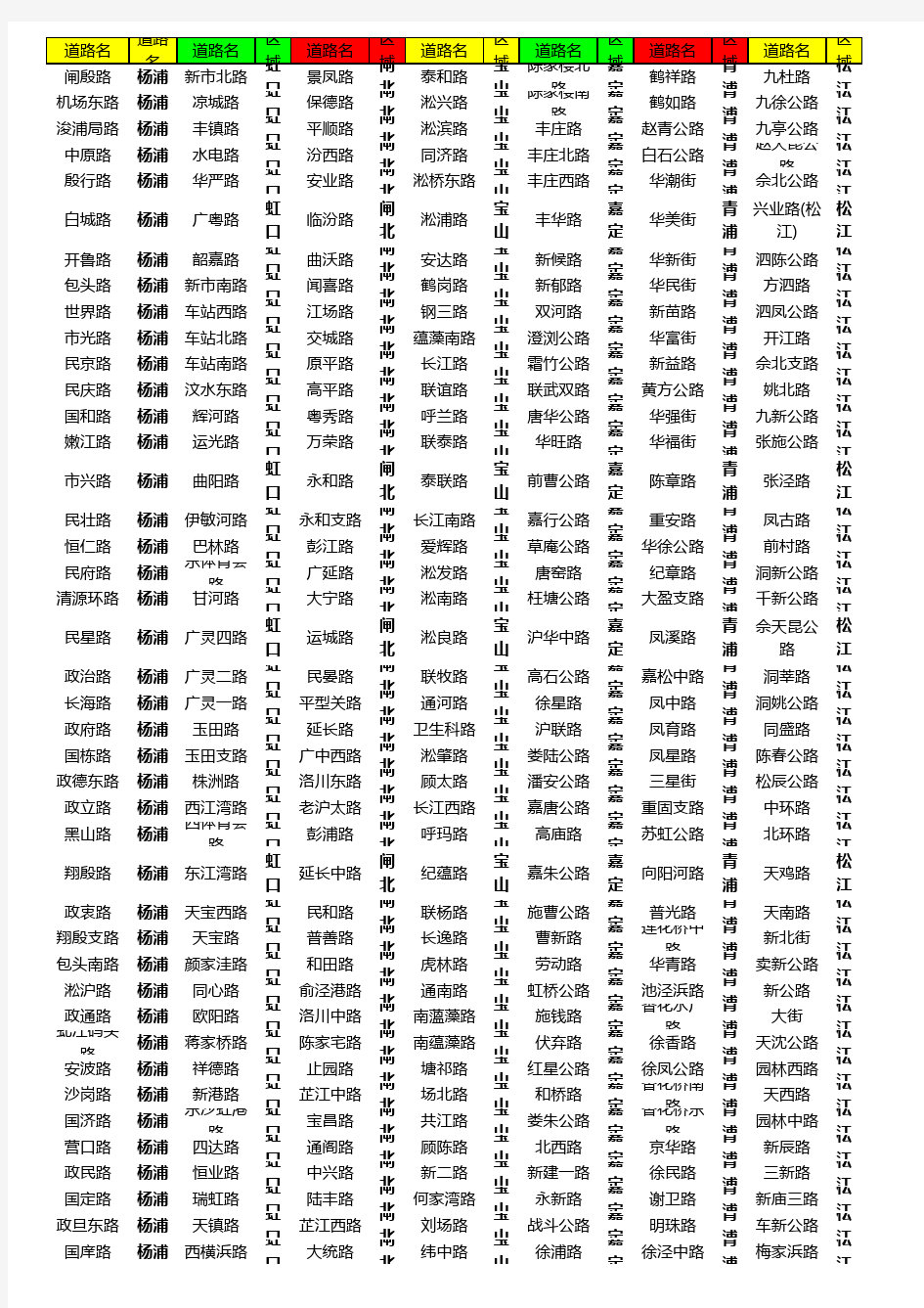 上海市所有道路名和所对应行政区域