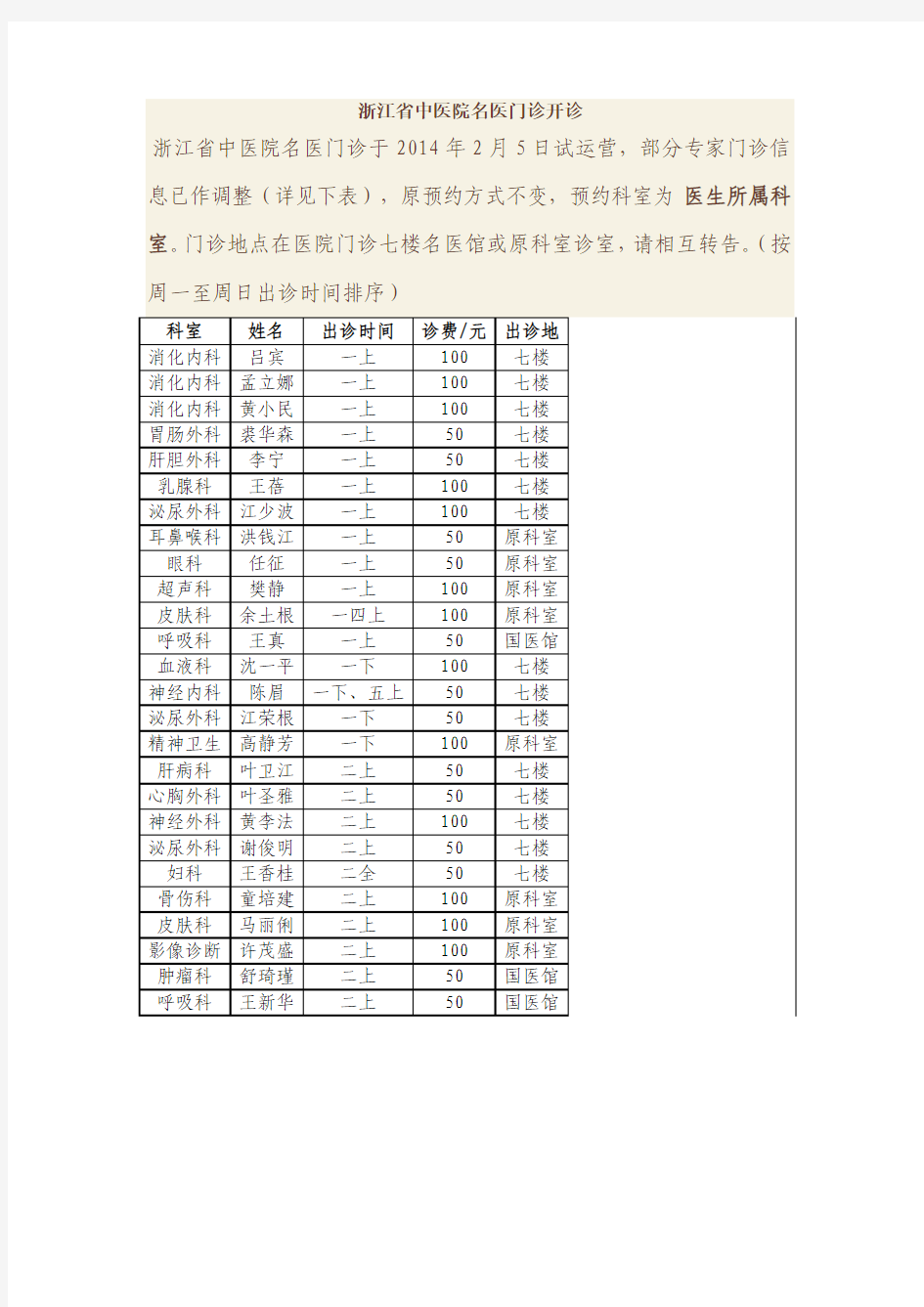 浙江省中医院名医门诊开诊