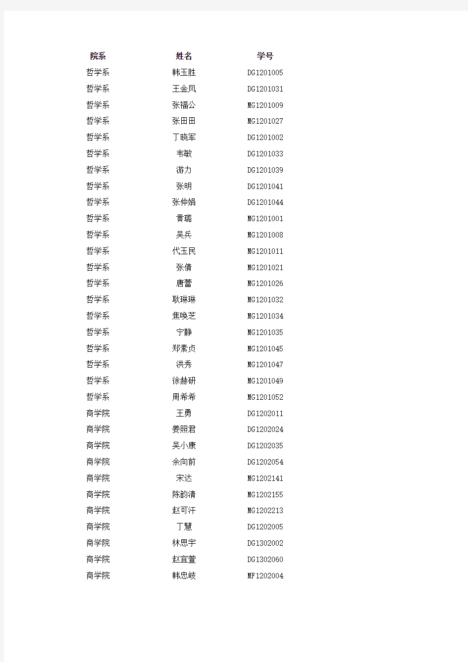 南京大学2014-2015学年优秀研究生评选公示名单